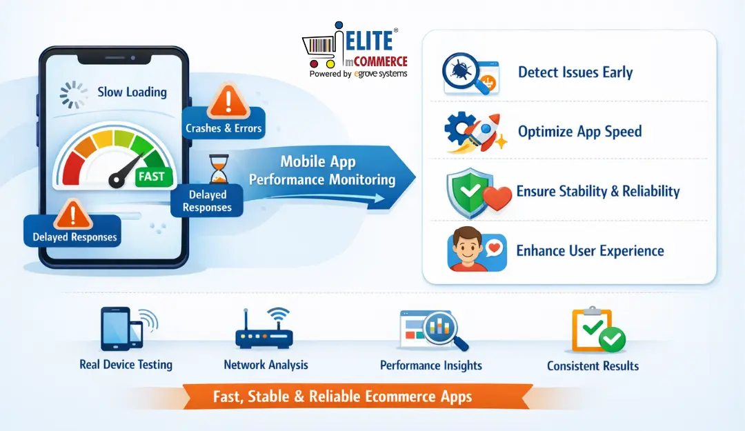 Mobile App Performance Checking Improve Ecommerce Apps