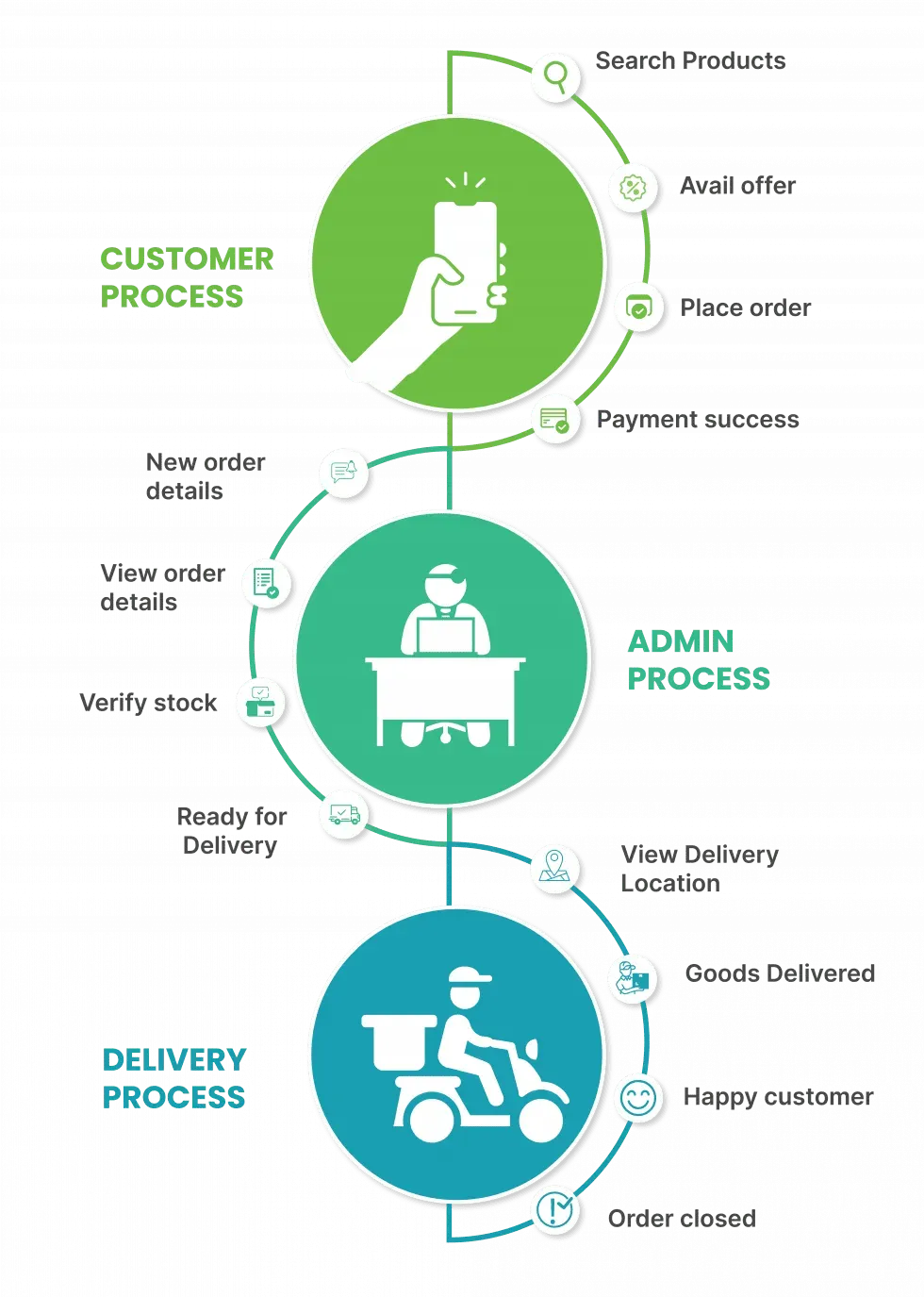 grocery-delivery-mobile-app-development-compan