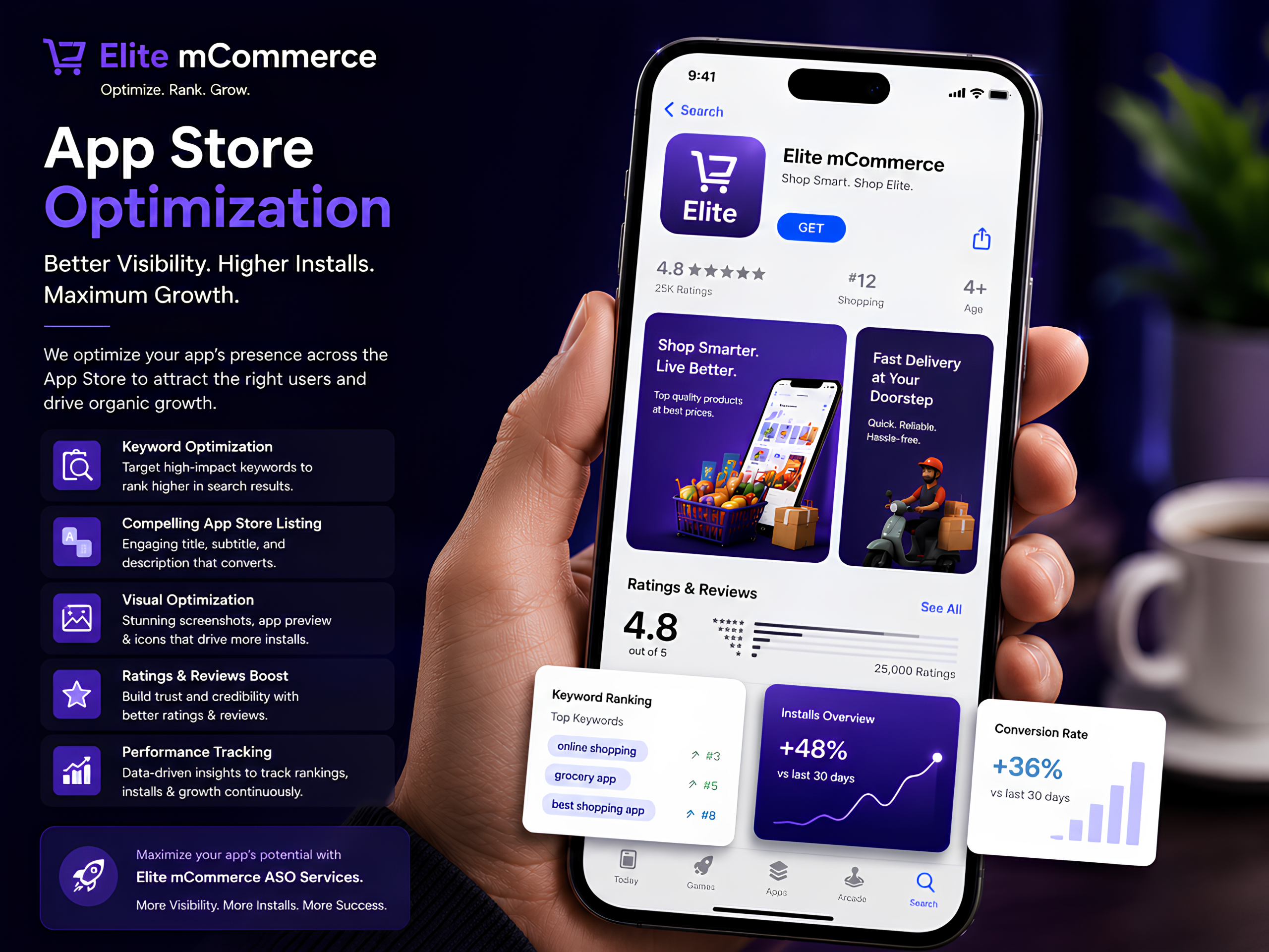 App Store Optimization Services