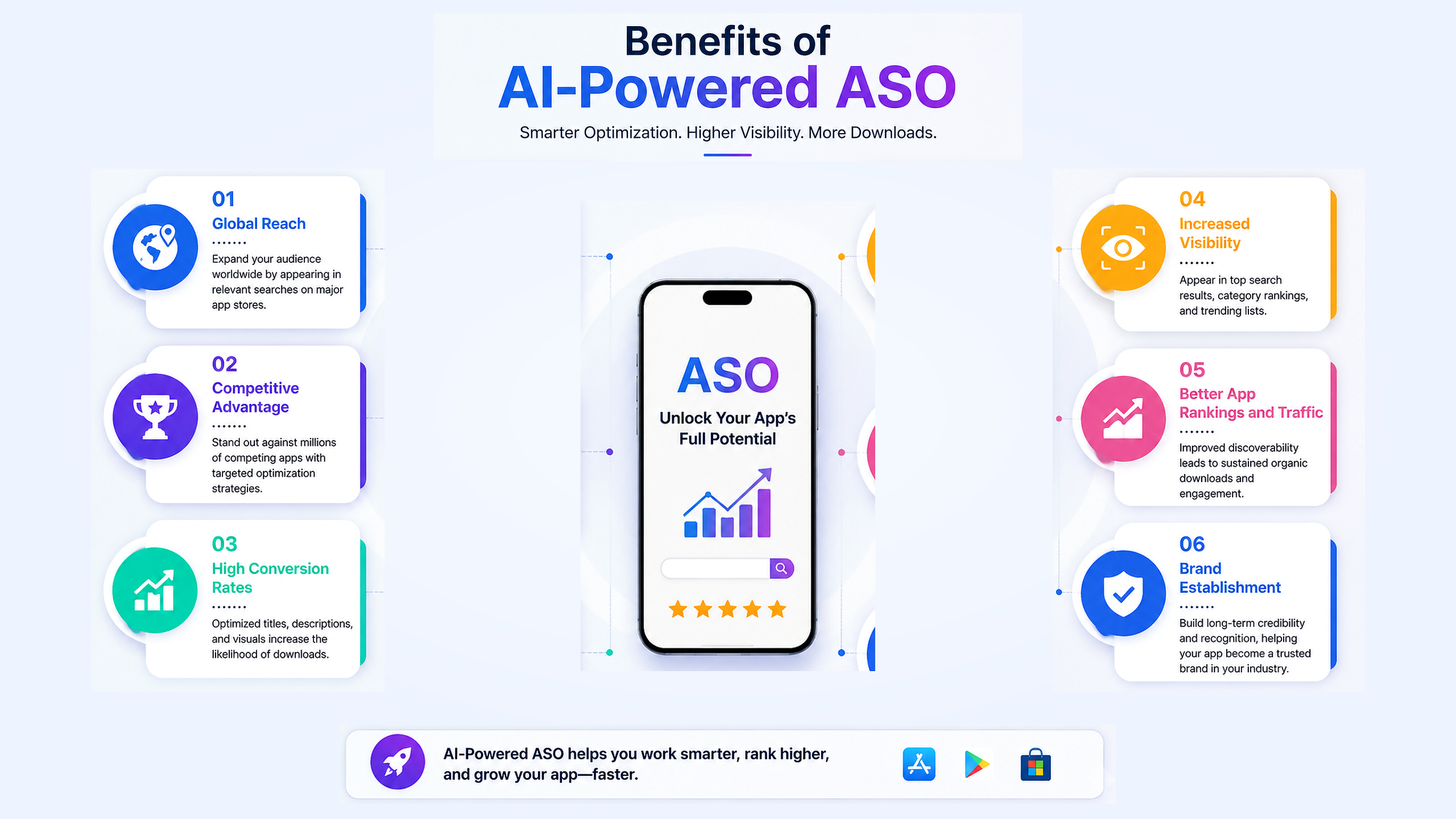 AI in App store optimization