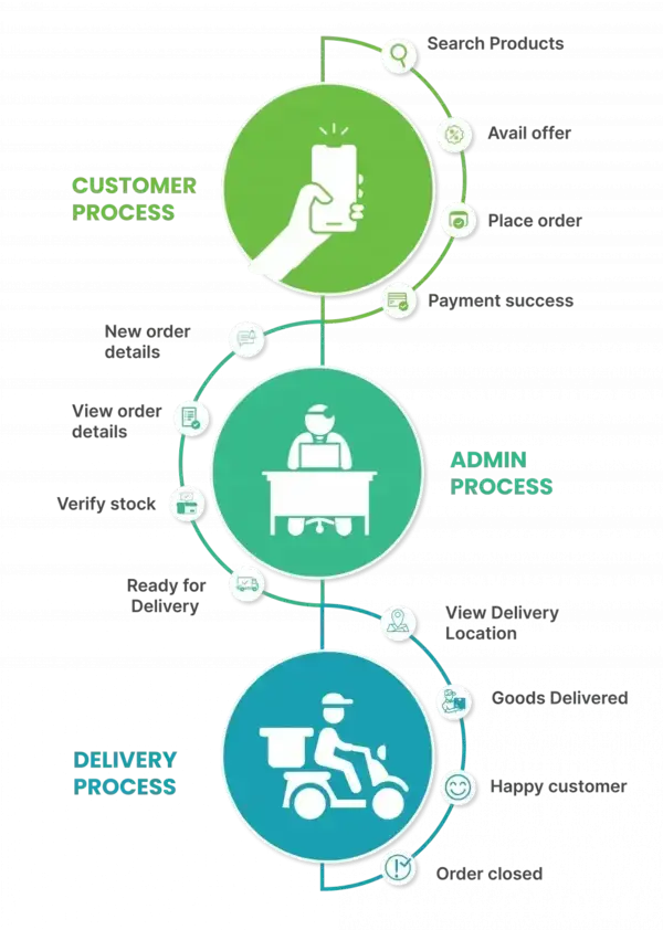 grocery-delivery-mobile-app-development-compan