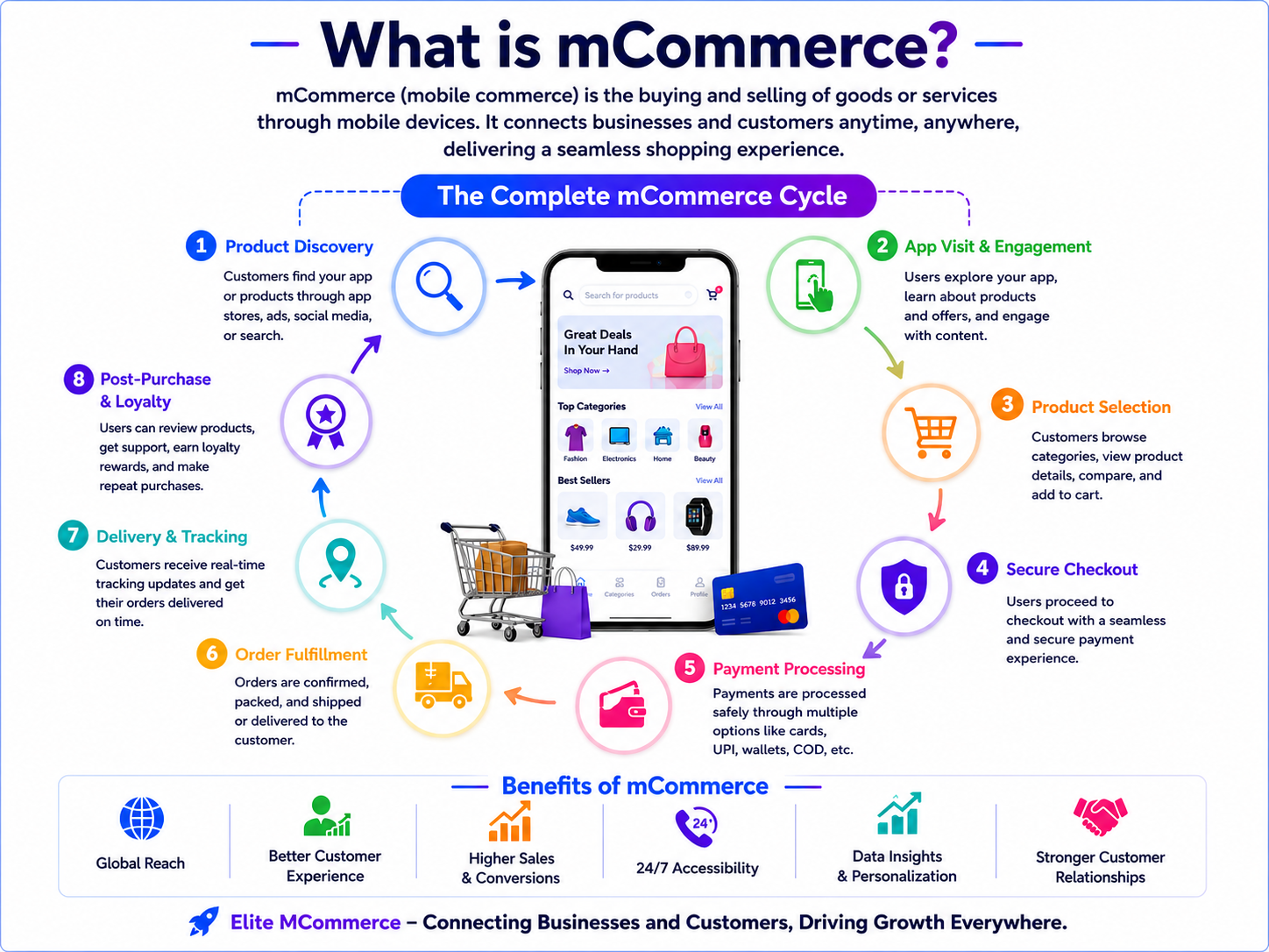 what is m commerce