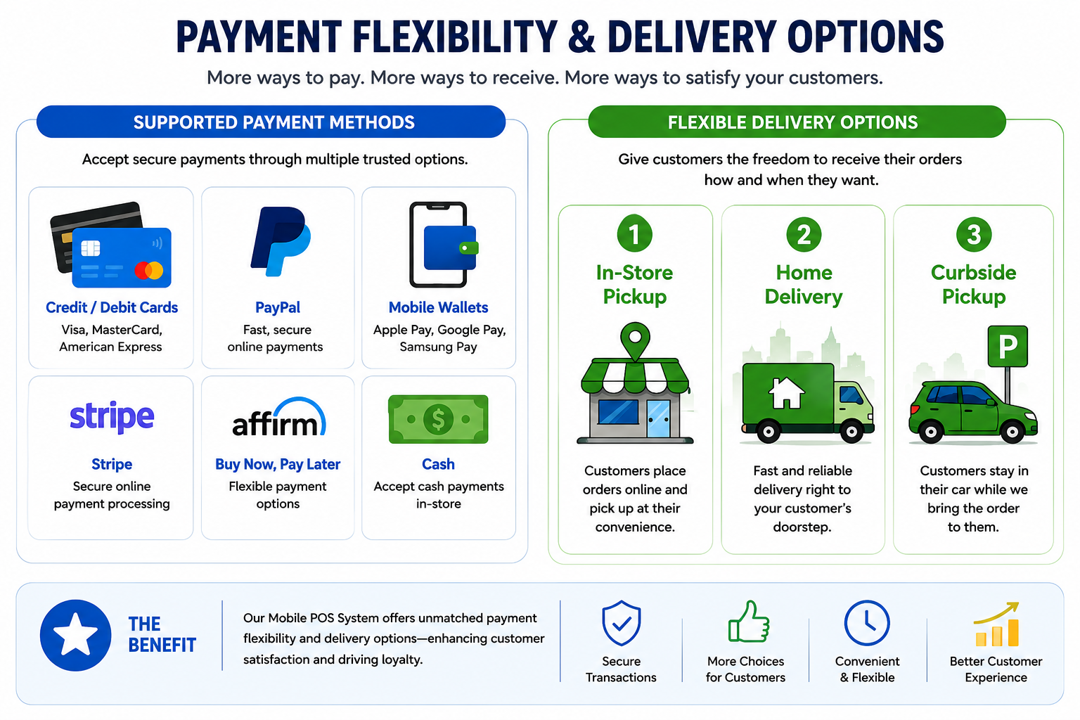 Online POS Features